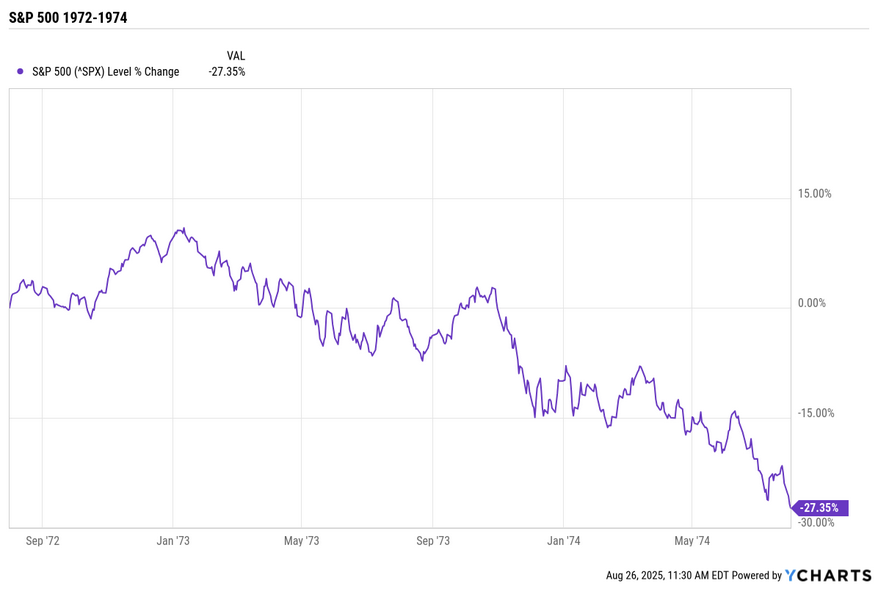 Screenshot 2025-08-28 at 10126 PM | Great Valley Advisor Group | Chester Springs Financial Group