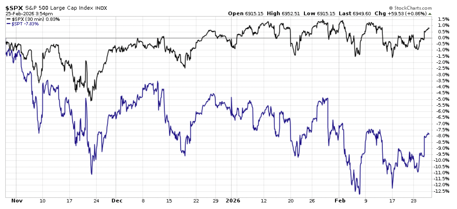 Screenshot 2026-03-12 at 23101 PM | Great Valley Advisor Group | Chester Springs Financial Group