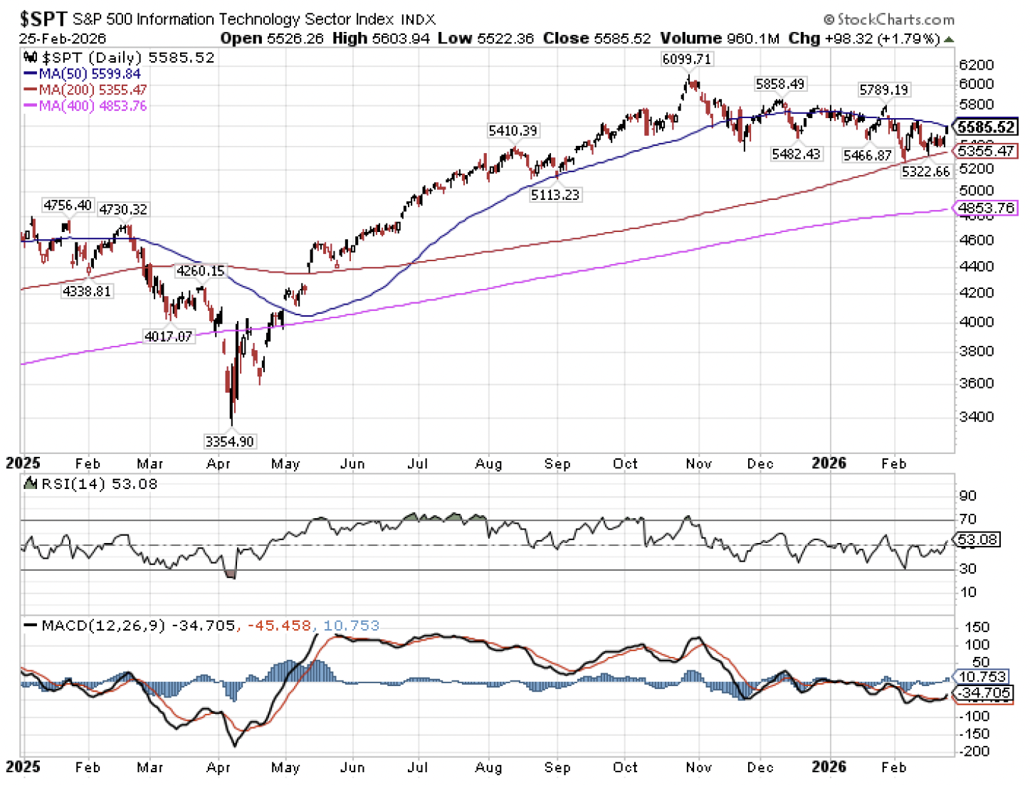 Screenshot 2026-03-12 at 23112 PM | Great Valley Advisor Group | Chester Springs Financial Group