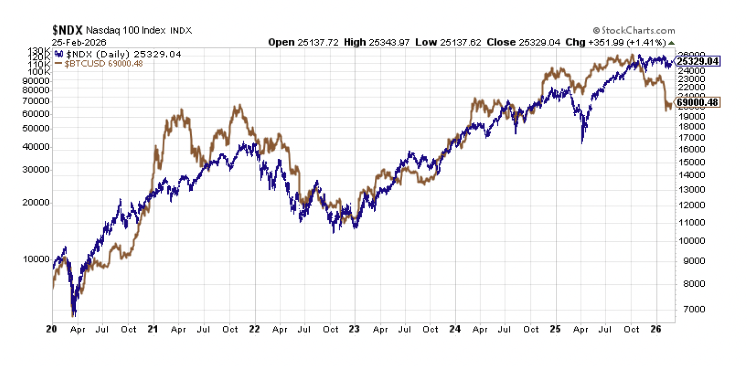 Screenshot 2026-03-12 at 23117 PM | Great Valley Advisor Group | Chester Springs Financial Group