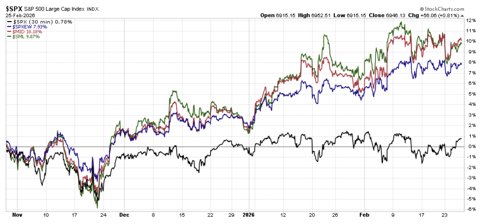 Screenshot 2026-03-12 at 23138 PM | Great Valley Advisor Group | Chester Springs Financial Group