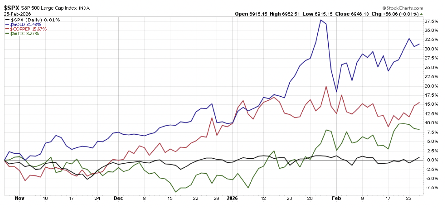 Screenshot 2026-03-12 at 23203 PM | Great Valley Advisor Group | Chester Springs Financial Group